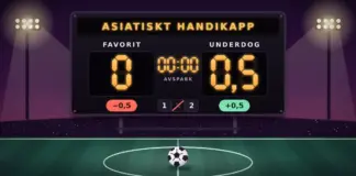 Asiatiskt handikapp Illustration av en upplyst resultattavla på en kvällsmörk fotbollsarena som vid avspark 00:00 visar Favorit 0 och Underdog 0,5 med handikappen −0,5 och +0,5, ett överstruket X i raden 1 X 2 och en fotboll på mittpunkten.