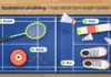 Illustration av en blå badmintonplan sedd ovanifrån på ett parkettgolv, där de fyra numrerade delarna av badmintonutrustningen ligger utlagda – ett racket, en tub med fjäderbollar, ett par inomhusskor och en rulle sträng – medan en fjäderboll flyger över nätet under rubriken ”Badmintonutrustning – fyra delar som avgör spelet”.