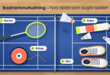 Illustration av en blå badmintonplan sedd ovanifrån på ett parkettgolv, där de fyra numrerade delarna av badmintonutrustningen ligger utlagda – ett racket, en tub med fjäderbollar, ett par inomhusskor och en rulle sträng – medan en fjäderboll flyger över nätet under rubriken ”Badmintonutrustning – fyra delar som avgör spelet”.