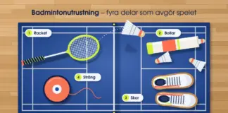 Illustration av en blå badmintonplan sedd ovanifrån på ett parkettgolv, där de fyra numrerade delarna av badmintonutrustningen ligger utlagda – ett racket, en tub med fjäderbollar, ett par inomhusskor och en rulle sträng – medan en fjäderboll flyger över nätet under rubriken ”Badmintonutrustning – fyra delar som avgör spelet”.