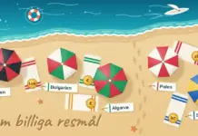 Billiga destinationer för semestern – fem resmål och vad de kostar Illustration av en sandstrand sedd ovanifrån med fem parasoller i färger inspirerade av flaggorna för Albanien, Bulgarien, Portugal, Polen och Sverige, där varje parasoll har en namnlapp och en handduk med ett mynt i landets valuta (lek, euro, złoty och kronor), och texten ”Fem billiga resmål” är skriven i sanden vid det turkosa havet.
