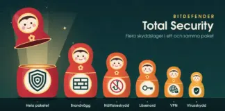 Bitdefender Total Security – funktioner, pris, test och skydd Illustration av en rad matrjosjkadockor i rött och orange mot en mörkt petroleumgrön bakgrund, där den största dockan, märkt ”Hela paketet”, är öppnad och lyser inifrån medan de mindre dockorna bär symboler för brandvägg, nätfiskeskydd, lösenord, VPN och virusskydd under rubriken ”Bitdefender Total Security”.