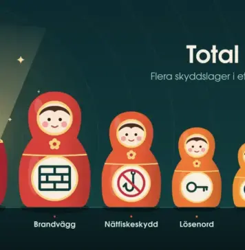 Bitdefender Total Security – funktioner, pris, test och skydd Illustration av en rad matrjosjkadockor i rött och orange mot en mörkt petroleumgrön bakgrund, där den största dockan, märkt ”Hela paketet”, är öppnad och lyser inifrån medan de mindre dockorna bär symboler för brandvägg, nätfiskeskydd, lösenord, VPN och virusskydd under rubriken ”Bitdefender Total Security”.