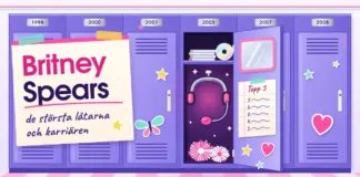 Britney Spears – de största låtarna och karriären Illustration av en rad lila skolskåp märkta med årtal från 1998 till 2008, där ett öppet skåp visar ett headset med mikrofon, cd-skivor och rosa pompoms, bredvid en uppsatt affisch med texten ”Britney Spears – de största låtarna och karriären”.
