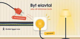 Byta elavtal – så gör du och det här bör du tänka på Illustration av ett vägguttag där en röd kontakt märkt ”Dyrt standardavtal” dras ut medan en gul kontakt märkt ”Nytt elavtal” sitter i och håller en golvlampa tänd, med elnätets ledningar kvar i väggen och texten ”Byt elavtal – utan att strömmen bryts”.