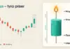 Candlesticks – så läser du candlestick-diagram och mönster Illustration av ett candlestick-diagram på krämfärgad bakgrund där det sista gröna ljuset förstoras till ett tänt turkost vaxljus vars vekar och kropp markerar högsta, stängning, öppning och lägsta pris, under rubriken ”Ett ljus – fyra priser”.