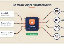 Drivrutiner till ASUS – ladda ner och uppdatera steg för steg Illustration av ett kretskort där tre ledningsbanor från MyASUS, Supportsidan och Windows Update leder in till ett mörkblått chip märkt ”Drivrutin” med en nedladdningspil och en grön etikett med texten ”Uppdaterad”, och därifrån vidare till grafikkort, ljud, pekplatta och nätverk.