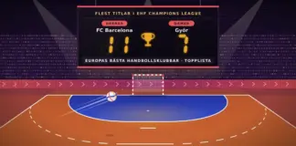 Europas bästa handbollsklubbar – topplista över EHF Champions League Illustration av en handbollsarena där en hängande resultattavla visar flest titlar i EHF Champions League – FC Barcelona 11 för herrar och Győr 7 för damer – medan en boll flyger mot ett rödvitrandigt mål bakom en blå målgård på en orange spelplan.