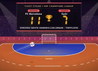 Illustration av en handbollsarena där en hängande resultattavla visar flest titlar i EHF Champions League – FC Barcelona 11 för herrar och Győr 7 för damer – medan en boll flyger mot ett rödvitrandigt mål bakom en blå målgård på en orange spelplan.