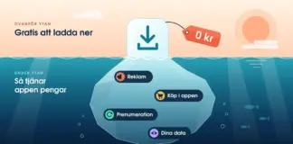 Gratis Android-appar Illustration av ett isberg i havet där toppen ovanför ytan är en appikon med nedladdningspil och en prislapp märkt ”0 kr”, medan den stora delen under ytan visar hur gratisappar tjänar pengar genom reklam, köp i appen, prenumeration och dina data.