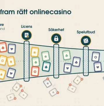 Illustration av en tratt där över 80 färgglada spelbrickor sållas genom fyra galler märkta Licens, Säkerhet, Spelutbud och Kundtjänst tills bara en bricka återstår på en upplyst pall med texten ”Rätt val för dig”.