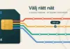 Mobilabonnemang i Sverige – så väljer du rätt operatör och nät Illustration av ett SIM-kort med landsnumret +46 vars chip skickar ut fyra färgade linjer som en tunnelbanekarta, där varje linje är ett av Sveriges fyra mobilnät med varumärken som hållplatser och en mast vid ändstationen, och en markerad hållplats märkt ”Ditt val” under rubriken ”Välj rätt nät”.