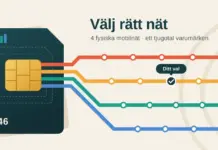 Mobilabonnemang i Sverige – så väljer du rätt operatör och nät Illustration av ett SIM-kort med landsnumret +46 vars chip skickar ut fyra färgade linjer som en tunnelbanekarta, där varje linje är ett av Sveriges fyra mobilnät med varumärken som hållplatser och en mast vid ändstationen, och en markerad hållplats märkt ”Ditt val” under rubriken ”Välj rätt nät”.