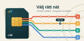 Mobilabonnemang i Sverige – så väljer du rätt operatör och nät Illustration av ett SIM-kort med landsnumret +46 vars chip skickar ut fyra färgade linjer som en tunnelbanekarta, där varje linje är ett av Sveriges fyra mobilnät med varumärken som hållplatser och en mast vid ändstationen, och en markerad hållplats märkt ”Ditt val” under rubriken ”Välj rätt nät”.