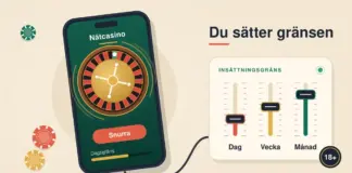 Illustration av en mobiltelefon med ett roulettehjul på skärmen som via en sladd är kopplad till en panel med tre reglage för insättningsgräns per dag, vecka och månad under rubriken ”Du sätter gränsen”, med spelmarker och en 18+-symbol mot en ljus sandfärgad bakgrund.