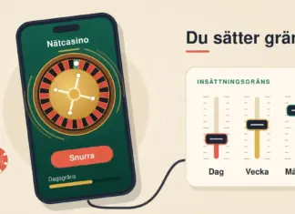 Illustration av en mobiltelefon med ett roulettehjul på skärmen som via en sladd är kopplad till en panel med tre reglage för insättningsgräns per dag, vecka och månad under rubriken ”Du sätter gränsen”, med spelmarker och en 18+-symbol mot en ljus sandfärgad bakgrund.