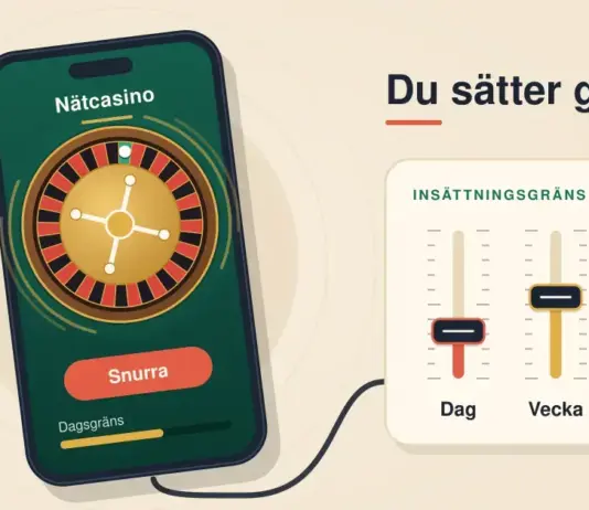 Illustration av en mobiltelefon med ett roulettehjul på skärmen som via en sladd är kopplad till en panel med tre reglage för insättningsgräns per dag, vecka och månad under rubriken ”Du sätter gränsen”, med spelmarker och en 18+-symbol mot en ljus sandfärgad bakgrund.