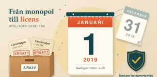Illustration av en rivalmanacka där bladet ”31 december 2018” rivs av och avslöjar ”1 januari 2019 – Spellagen träder i kraft”, medan Lotterilagen och Kasinolagen stämplade ”Ersatt” läggs i en arkivlåda och en sköld symboliserar starkare konsumentskydd under rubriken ”Från monopol till licens”.