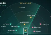 Onlinecasino-trender: teknik, betalningar och regler som formar spelandet Illustration av en trendradar för onlinecasino i Sverige, där en mobiltelefon i mitten sänder ut ett radarsvep över sektorerna Teknik, Betalningar och Regler och placerar trender som Mobilcasino, Live casino, Snabba uttag och Spelgränser i ringarna Standard och Växer, medan VR-casino och Krypto hamnar ytterst som marginella.
