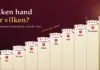Poker regler Illustration av en trappa med tio steg som visar pokerhändernas rangordning, där varje steg bär en solfjäder med fem kort och namnet på handen, från Högt kort längst ner till en kronad Royal flush högst upp, bredvid texten ”Vilken hand slår vilken?”.