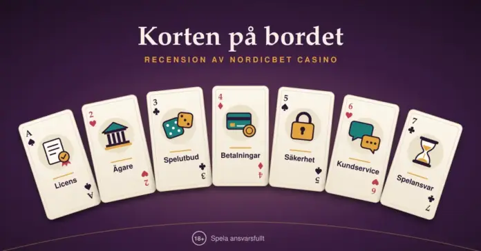 Recension av NordicBet Casino Illustration av sju spelkort utlagda i en solfjäder på ett plommonfärgat spelbord under rubriken ”Korten på bordet”, där varje kort visar en symbol och en granskningspunkt för NordicBet Casino – licens, ägare, spelutbud, betalningar, säkerhet, kundservice och spelansvar.