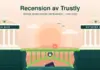 Recension av Trustly Illustration av två klassiska bankbyggnader märkta ”Din bank” och ”Butikens bank” på var sin klippa, förbundna av en limegrön bro med ett hänglås där ett kronmynt rullar över, medan ett betalkort sjunker i floden under och rubriken lyder ”Recension av Trustly”.
