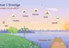 Illustration av en ljus svensk sommarkväll vid en sjö med en röd stuga, björkar, en midsommarstång och en brygga, där solens bana över himlen är markerad med aktiviteterna bad, vandring, cykling, picknick, kubb och egentid och slutar i en låg midnattssol.