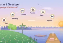 Illustration av en ljus svensk sommarkväll vid en sjö med en röd stuga, björkar, en midsommarstång och en brygga, där solens bana över himlen är markerad med aktiviteterna bad, vandring, cykling, picknick, kubb och egentid och slutar i en låg midnattssol.