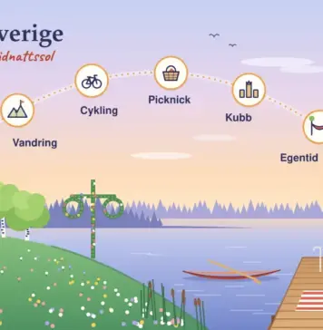 Sommaraktiviteter i Sverige – roliga saker att göra på sommaren Illustration av en ljus svensk sommarkväll vid en sjö med en röd stuga, björkar, en midsommarstång och en brygga, där solens bana över himlen är markerad med aktiviteterna bad, vandring, cykling, picknick, kubb och egentid och slutar i en låg midnattssol.