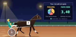 Spelsajter för trav i Sverige: licens, poolspel och odds Illustration av en travhäst med sulky och kusk på en strålkastarbelyst travbana i kvällsljus, framför en resultattavla med rubriken ”Trav: två sätt att spela” som jämför poolspel, där potten delas på vinnarna, med fasta odds på 3,40, där utdelningen är känd direkt.
