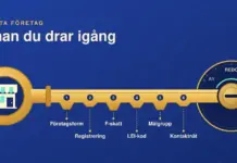 Illustration av en mässingsnyckel med en butiksfasad i nyckelhuvudet, vars sex numrerade tänder är märkta Företagsform, Registrering, F-skatt, LEI-kod, Målgrupp och Kontaktnät, och som sitter i ett tändningslås på koboltblå bakgrund där en mintgrön pil vrider från AV via REDO till START.