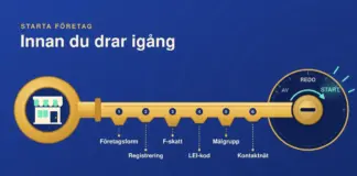 Illustration av en mässingsnyckel med en butiksfasad i nyckelhuvudet, vars sex numrerade tänder är märkta Företagsform, Registrering, F-skatt, LEI-kod, Målgrupp och Kontaktnät, och som sitter i ett tändningslås på koboltblå bakgrund där en mintgrön pil vrider från AV via REDO till START.