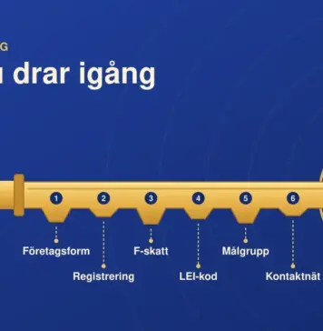 Illustration av en mässingsnyckel med en butiksfasad i nyckelhuvudet, vars sex numrerade tänder är märkta Företagsform, Registrering, F-skatt, LEI-kod, Målgrupp och Kontaktnät, och som sitter i ett tändningslås på koboltblå bakgrund där en mintgrön pil vrider från AV via REDO till START.