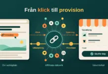 Tjäna pengar online med CJ – så fungerar affiliate marketing Illustration av hur affiliate marketing fungerar: ett klick på länken "Till butiken" på en webbplats går via ett affiliate-nätverk, som är kopplat till många varumärken, vidare till en butiks varukorg, och provisionen flyter som mynt tillbaka till webbplatsägaren.