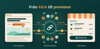Tjäna pengar online med CJ – så fungerar affiliate marketing Illustration av hur affiliate marketing fungerar: ett klick på länken "Till butiken" på en webbplats går via ett affiliate-nätverk, som är kopplat till många varumärken, vidare till en butiks varukorg, och provisionen flyter som mynt tillbaka till webbplatsägaren.