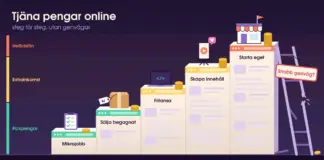 Tjäna pengar online: realistiska sätt och vad de faktiskt ger Illustration av en trappa där varje steg är ett webbläsarfönster – Mikrojobb, Sälja begagnat, Frilansa, Skapa innehåll och Starta eget – med växande myntstaplar mot nivåerna Fickpengar, Extrainkomst och Heltidslön, medan en trasig stege med skylten ”Snabb genväg?” står lutad bredvid.