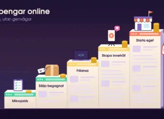 Tjäna pengar online: realistiska sätt och vad de faktiskt ger Illustration av en trappa där varje steg är ett webbläsarfönster – Mikrojobb, Sälja begagnat, Frilansa, Skapa innehåll och Starta eget – med växande myntstaplar mot nivåerna Fickpengar, Extrainkomst och Heltidslön, medan en trasig stege med skylten ”Snabb genväg?” står lutad bredvid.