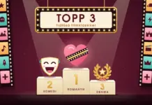 Illustration av en upplyst biomarkis med texten ”TOPP 3 – tidlösa filmklassiker” ovanför en prispall där ett rosa hjärta omlindat av en filmremsa står på förstaplatsen för romantik, en skrattande teatermask på andraplatsen för komedi och en gyllene lagerkrans med stjärna på tredjeplatsen för drama, inramad av två hängande filmremsor med genresymboler och plustecken på vinröd bakgrund.