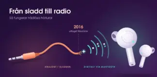 Trådlösa hörlurar: så fungerar de och varför de ersatt sladden Illustration av en avklippt hörlurssladd med 3,5-millimeterskontakt vars kopparledare övergår i mintgröna radiovågor och digitala datapaket som når ett par vita trådlösa hörlurar, med texten ”Från sladd till radio”, en markering för 2016 när uttaget försvinner och etiketterna ”Analogt i sladden” och ”Digitalt via Bluetooth”.