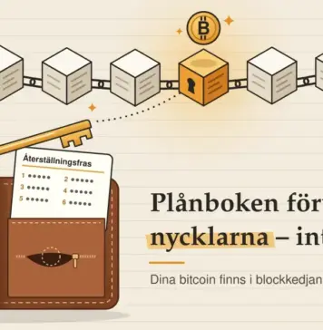 Illustration av en öppen läderplånbok på linjerat kassabokspapper, där en mässingsnyckel märkt ”Privat nyckel” och ett kort med en dold återställningsfras stiger upp ur plånboken medan en prickad linje leder från nyckeln till nyckelhålet i ett lysande orange block i en blockkedja med ett bitcoinmynt ovanför, bredvid texten ”Plånboken förvarar nycklarna – inte mynten”.